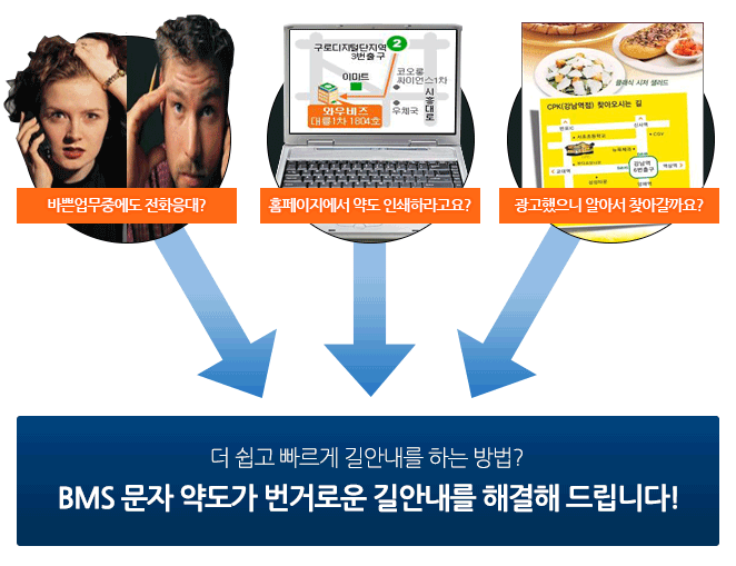 바쁜업무중에도 전화응대? 홍페이지에서 약도 인쇄하라고요? 광고했으니 알아서 찾아갈까요? 더 쉽고 빠르게 길안내를 하는 방법? BMS문자 약도가 번거로운 길안내를 해결해드립니다.
